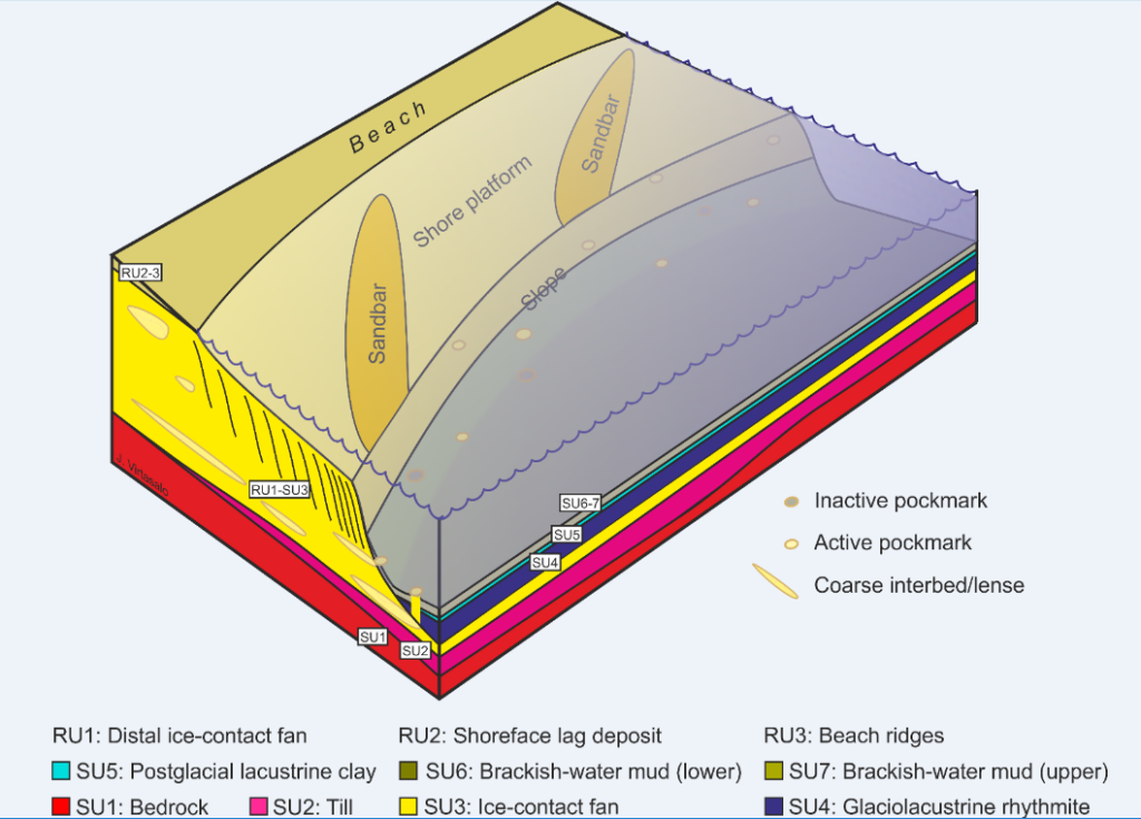 3D image of stratigraphy in Panko Bay